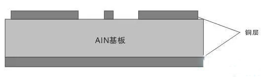 大功率LED封装关键技术