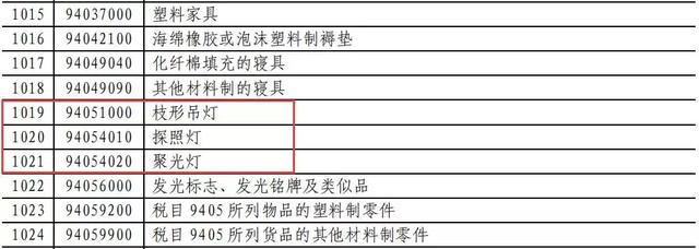 这波反击666！对美LED照明商品要提高加征关税！
