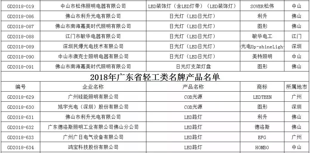 LED业红黑榜 都有哪些企业上榜？