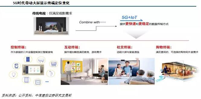 LED产业及Mini/Micro LED市场研究报告