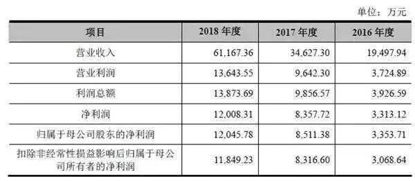 景观照明市场千亿井喷，谁的机遇？