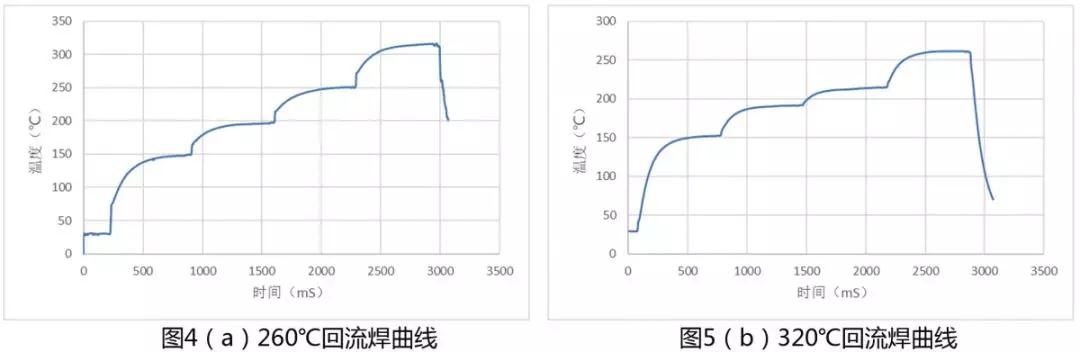 Min LED芯片焊盘表面结构对封装的影响分析