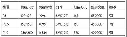 传光显示丨户外P2.5高清显示系列