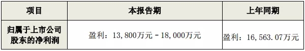 十一家LED企业Q1业绩预告：行业整合效果凸显