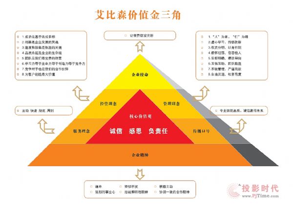 艾比森兰州营销会开启2019中国市场新篇章