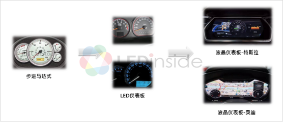 2019年车用LED市场趋势分析 产值稳定增长