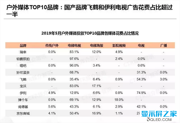 拒绝户外，就是拒绝赚钱！