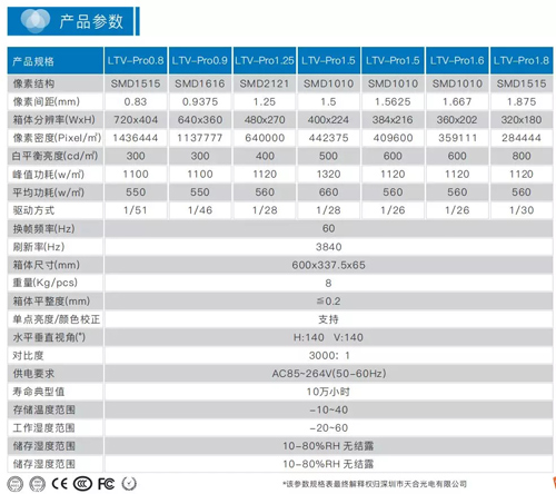 天合光电 | LTV-PRO系列产品