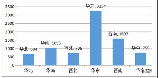 2018年全国照明工程招标项目数据统计报告