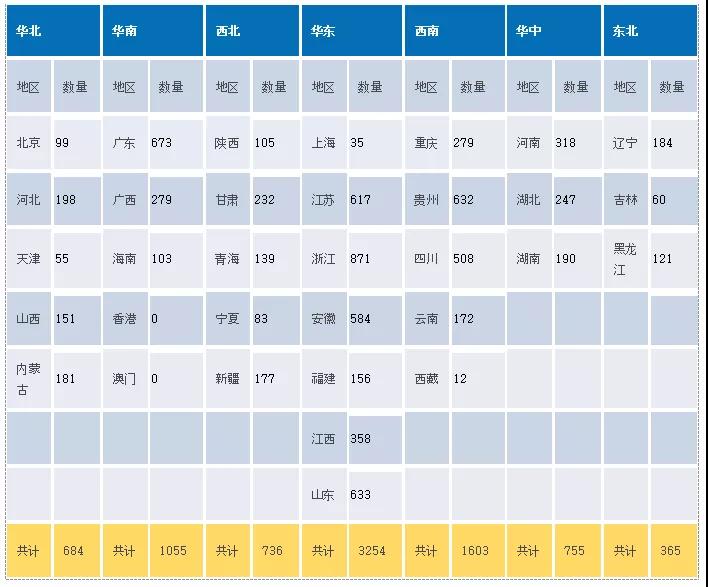 2018年全国照明工程招标项目数据统计报告