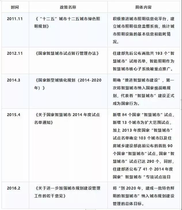 四大驱动因素分析 | 2019年照明市场路在何方？