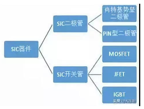 SiC缘何成为第三代半导体最重要的材料？