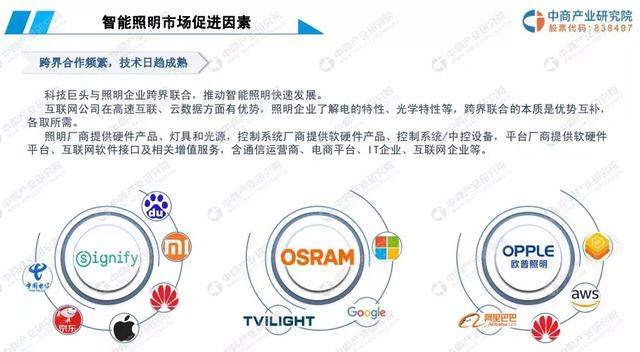 中国智能照明行业市场前景如何？看这份研究报告！