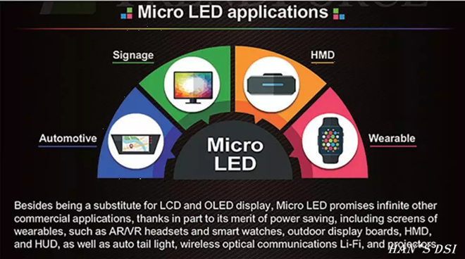 Micro LED显示中的关键激光剥离技术