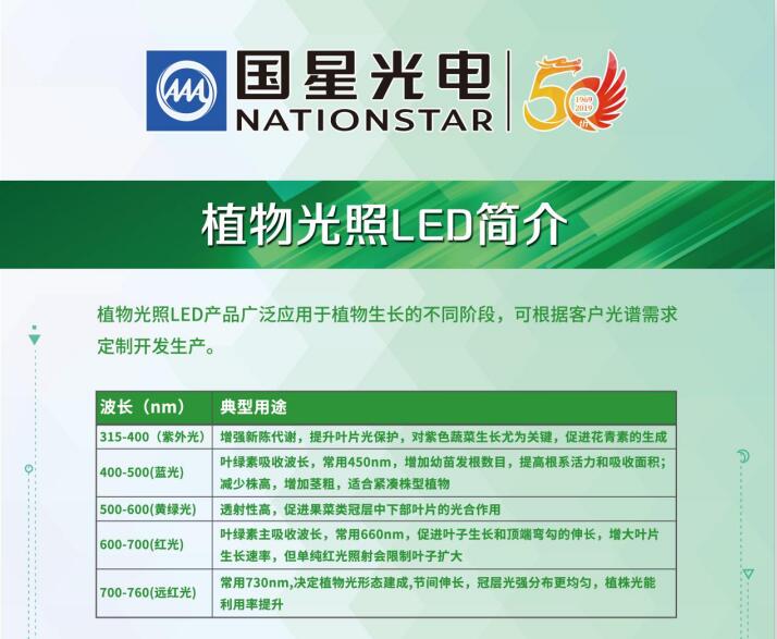 国星光电发布高光效植物光照LED