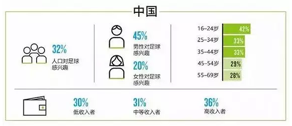 球场成LED大屏掘金重地 虚拟技术打造户外广告视觉盛宴