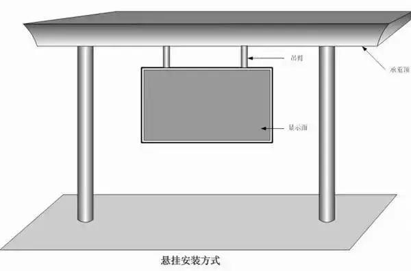 LED显示屏安装方式及方法大全！这些你都知道吗