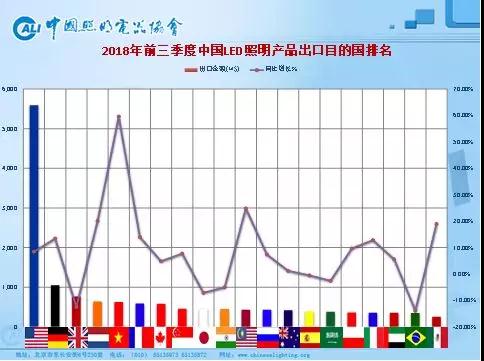 最全中美贸易战对中国照明行业影响情况分析