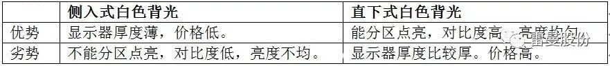 COB LED在全彩显示领域的应用