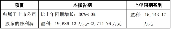 十一家LED企业Q1业绩预告：行业整合效果凸显