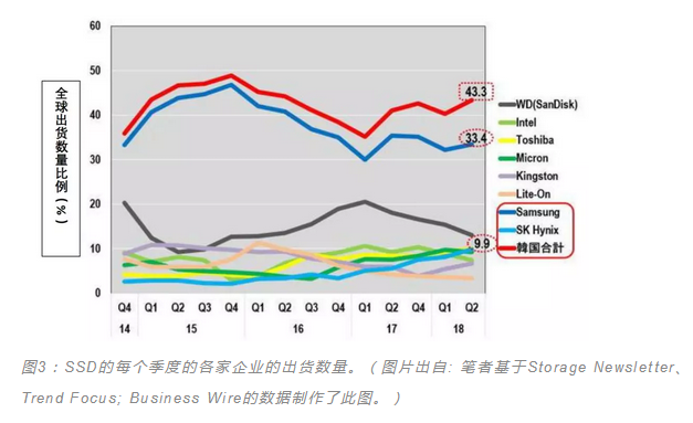 日韩决裂，半导体谁最受伤？