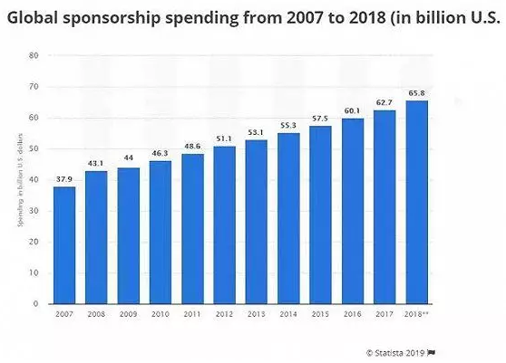 球场成LED大屏掘金重地 虚拟技术打造户外广告视觉盛宴