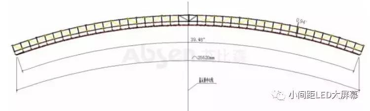 基于小间距LED显示屏的智慧城市设计方案
