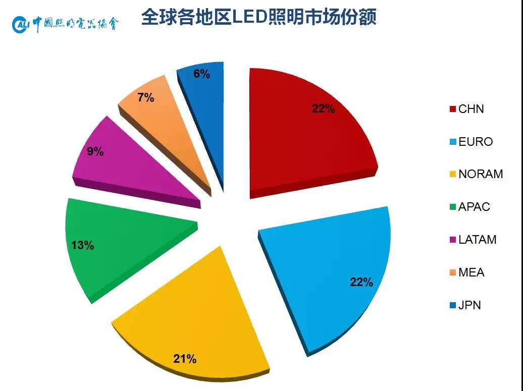 一文看清2019年一季度中国照明电器行业出口情况