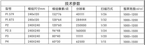 鑫彩晨丨软模组柔性LED显示屏系列