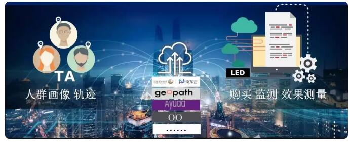 全球户外广告传媒的新技术进化与展望，趋势和未来!