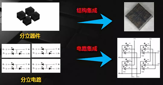 Mini LED道路千万条，谁能上头条？