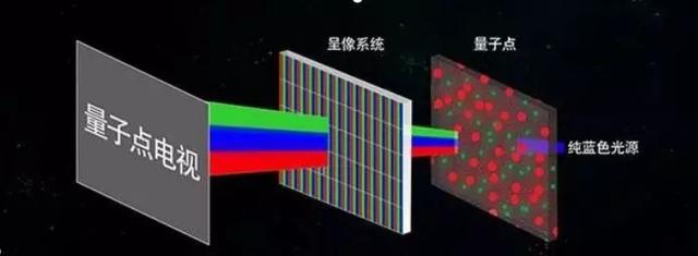 深度解析：Mini LED背光的前世今生