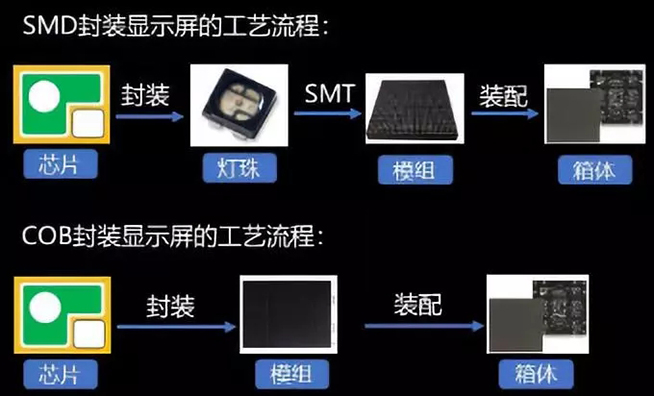Mini LED道路千万条，谁能上头条？
