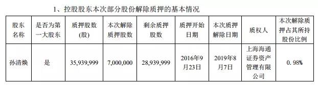 股权质押成融资捷径，“爆仓”风险亟待规避