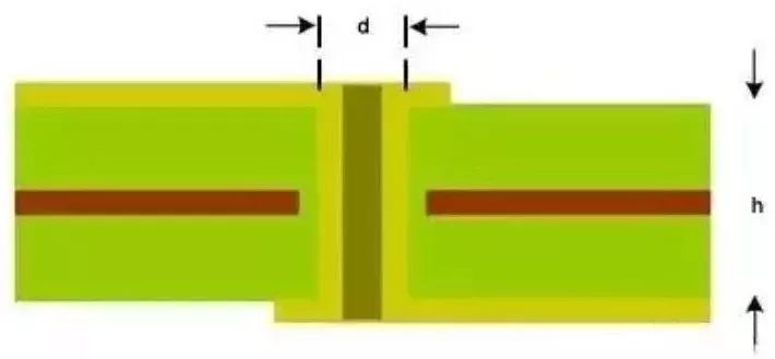 干货：常见PCB布局陷阱