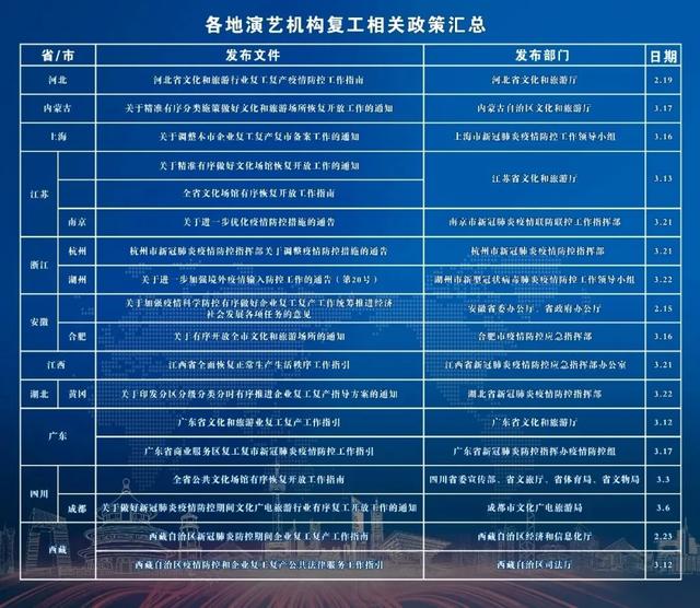 多地发公告指导演出行业复苏，LED屏企要抓住这轮东风