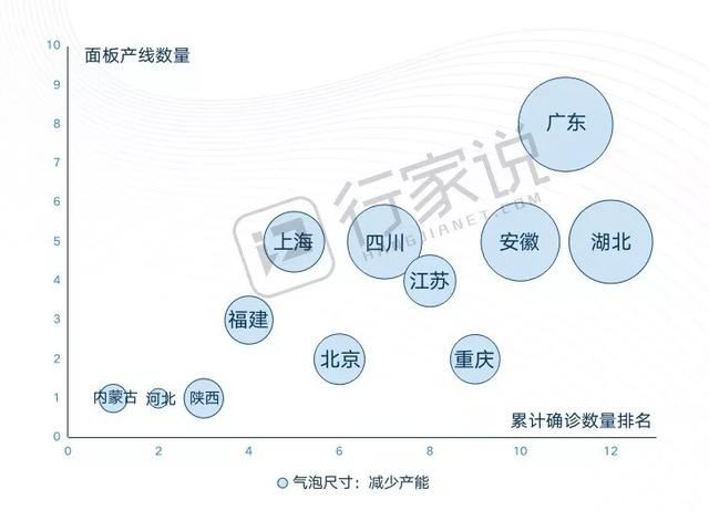 疫情影响下面板产能分析