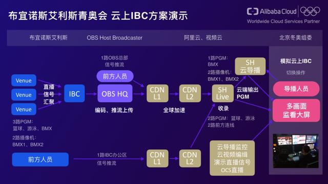 智慧奥运：5G、AI、VR、8K令人瞩目