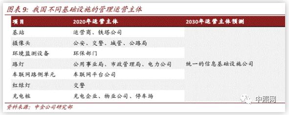 2020年新基建智慧杆专题报告