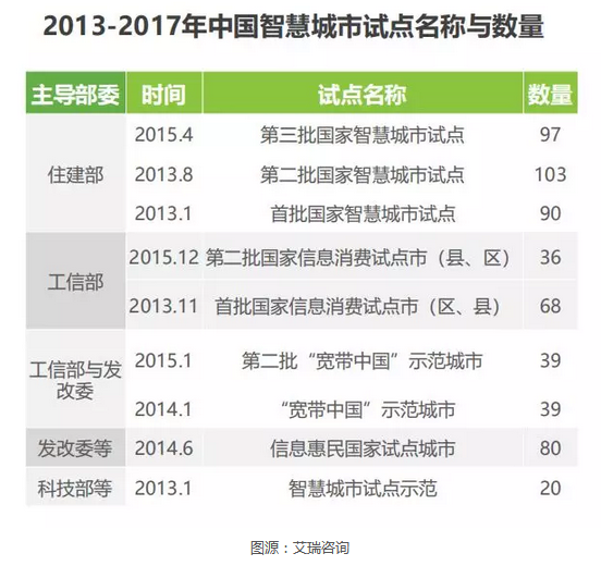 全国首创！株洲18根智慧路灯广告位3年经营权拍得104.4万！