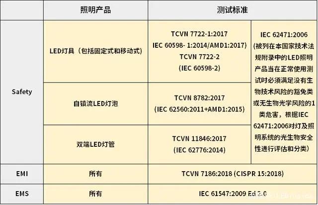 LED企业注意！这些照明标准/新规今天起正式实施