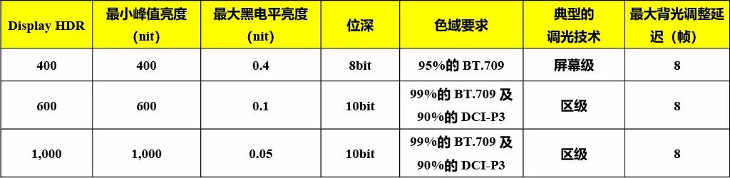【技术文章】HDR知多少