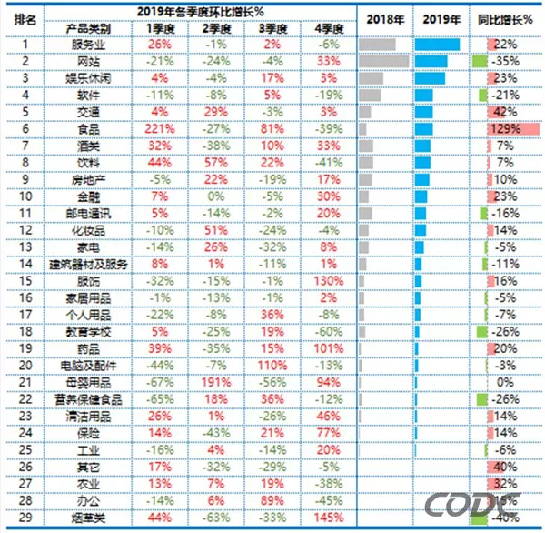 2020年疫情下的户外广告