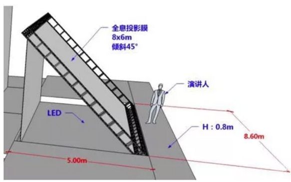 两会期间新华社5G全息异地同屏访谈 揭秘全息投影技术的前世今生