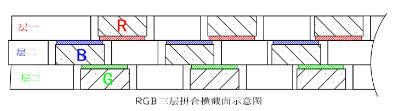一种Mini LED显示和背光发明专利技术介绍