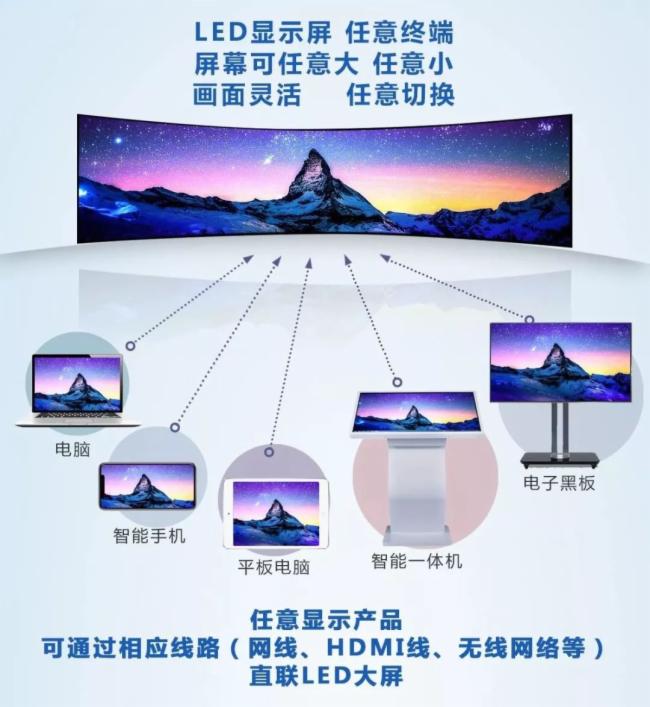 远程会议应用火爆 LED显示大屏来助力！