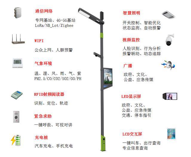 智慧杆产业兴起，LED显示屏能否站稳风口？