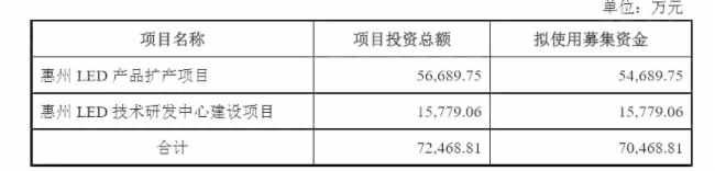 LED业一季度报预告来了，厂商受疫情影响几何?