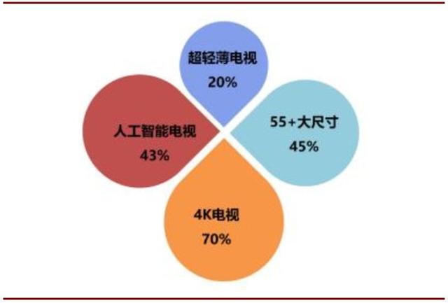 4K真香8K不远！超高清视频引爆首个5G规模应用，4万亿产业复盘