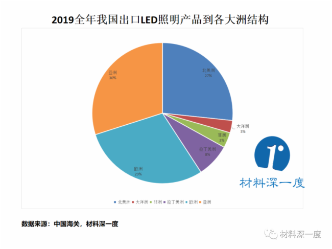 海外疫情蔓延，中国LED产品出口会受到多大的冲击？
